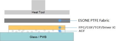 ACF-Bindung ACF-Bindung
