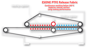 ESONE Release Stoff ESONE Release Stoff