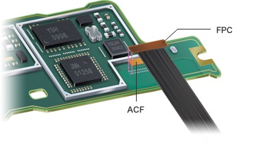 ACF-Bindung