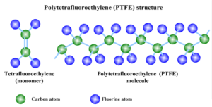 Unterschied zwischen PTFE und PFA -1 Unterschied zwischen PTFE und PFA -1