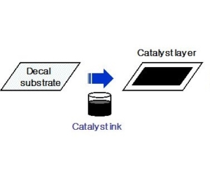 Produktionskatalytische Schichten (Aufkleberverfahren) Produktionskatalytische Schichten (Aufkleberverfahren)